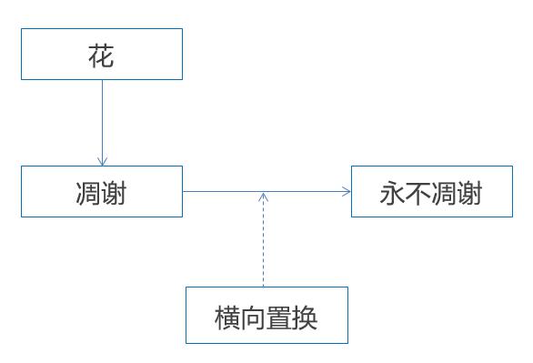 新媒體運(yùn)營