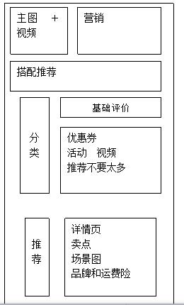 電商運營,爆款,營銷策劃