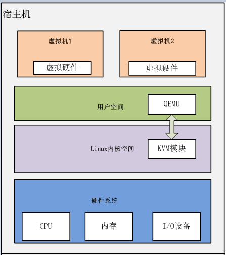 云計算大數據