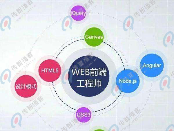 web前端開發(fā)哪家培訓機構好