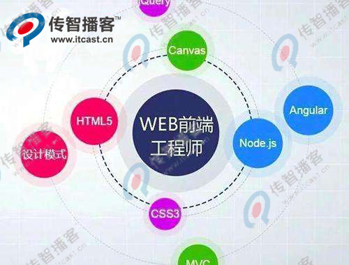 web前端開發(fā)要培訓(xùn)多久？