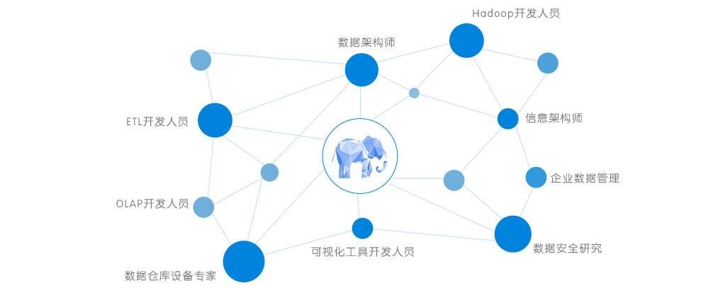 大數據培訓課程