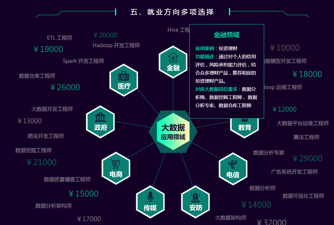 黑馬程序員大數(shù)據(jù)培訓(xùn)課程