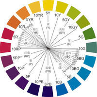 色彩學(xué)原理是什么