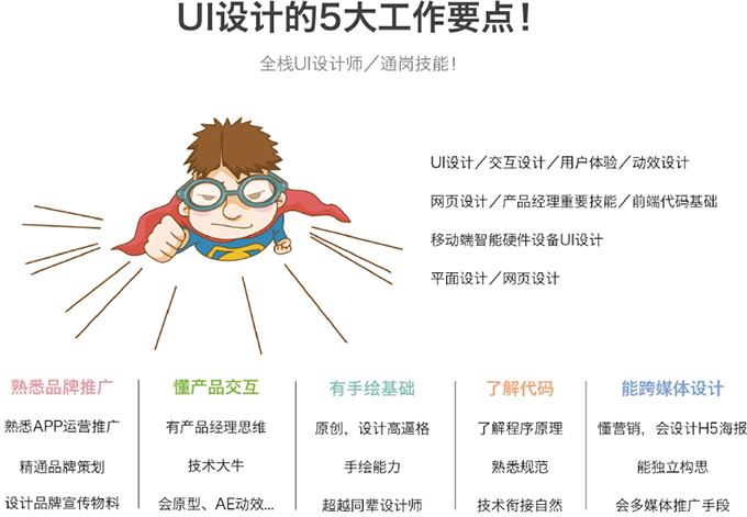 UI設(shè)計培訓班費用