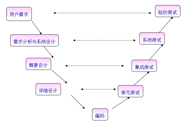 軟件測試筆試題-1