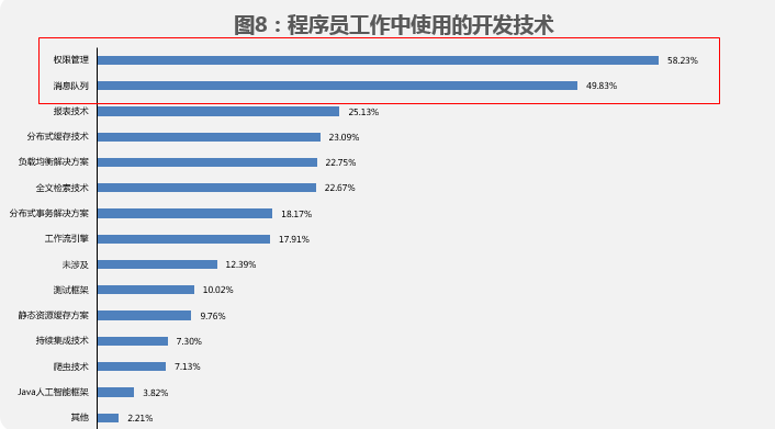 熱門it技術(shù)