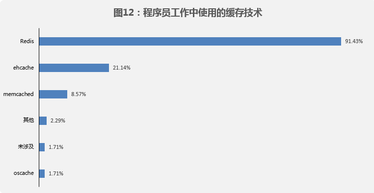 熱門IT技術(shù)