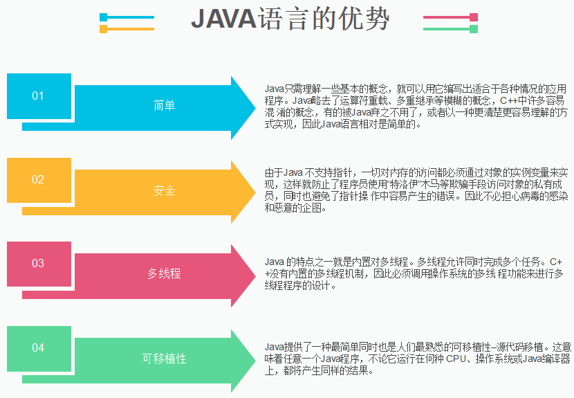 java有那些優(yōu)勢？