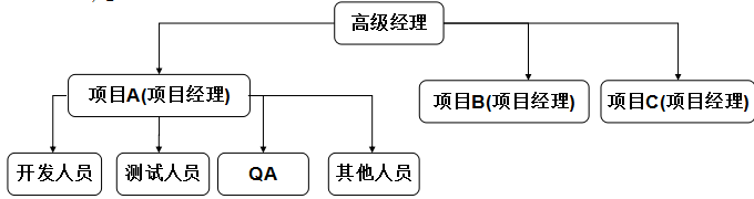 軟件測試培訓(xùn)圖