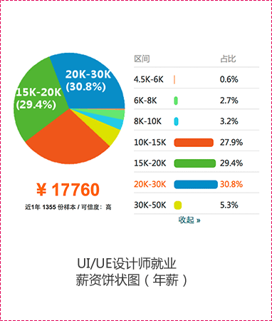 真實崗位數(shù)據(jù) 