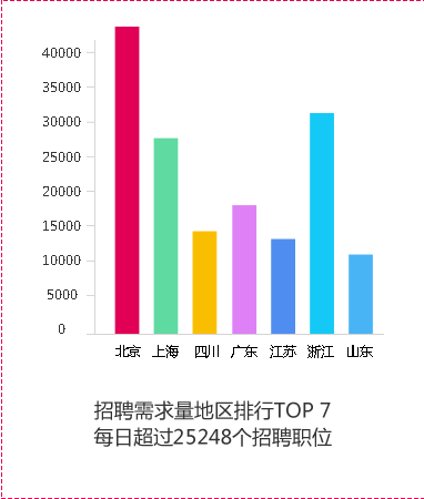 UI/UE設(shè)計行業(yè)