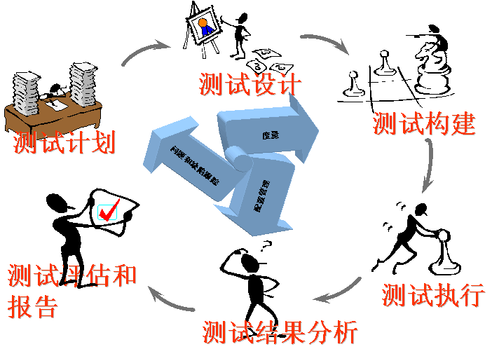 女生做軟件測(cè)試的利弊分析