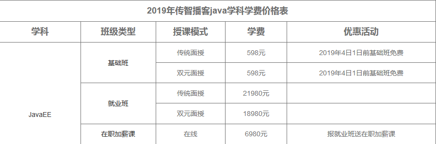 java培訓機構(gòu)費用