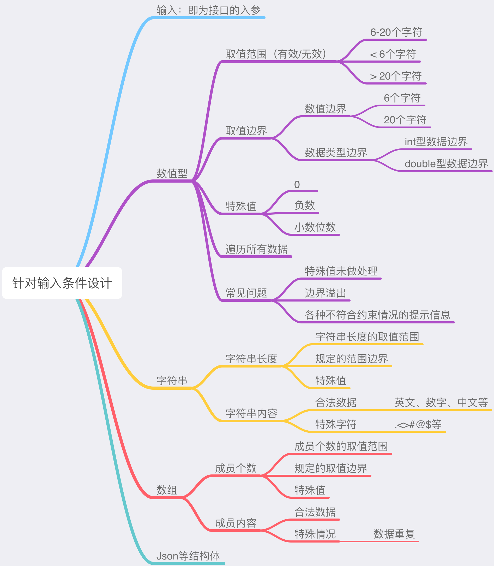 軟件測試流程