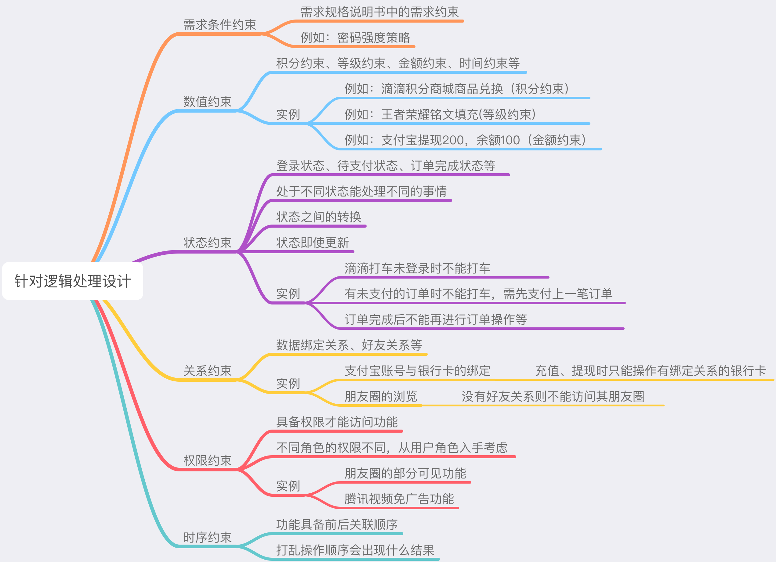 軟件測試的流程都有那些？