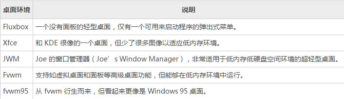 linux桌面環(huán)境介紹以及優(yōu)缺點分析