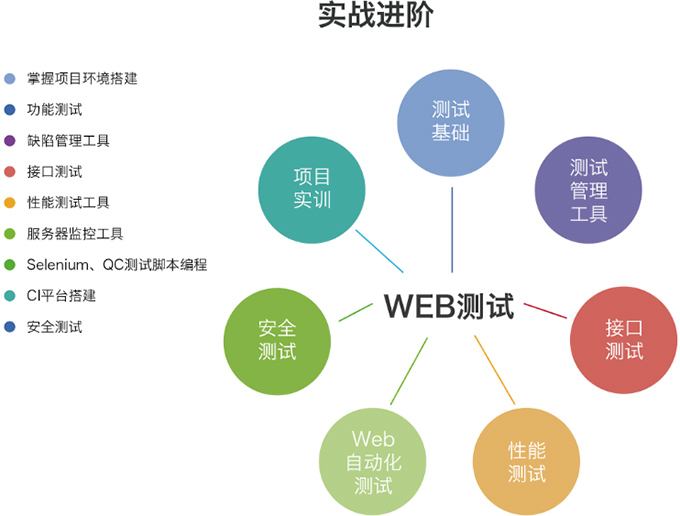 學軟件測試難嗎？自學好學嗎？