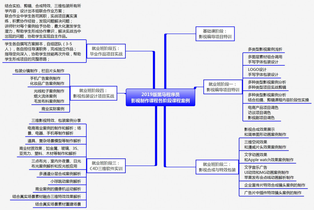 傳智播客影視制作學(xué)習(xí)大綱分享