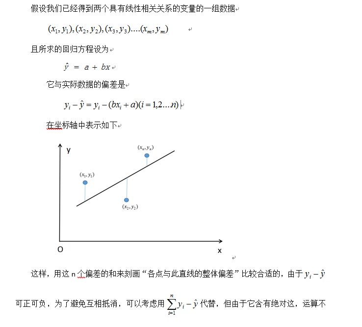 SparkMllib如何解決回歸問題4