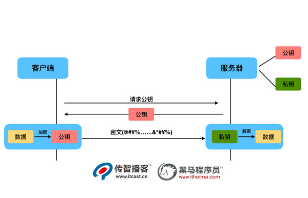 Django+HTTPS開(kāi)發(fā)環(huán)境3