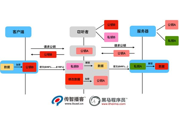 Django+HTTPS開(kāi)發(fā)環(huán)境04