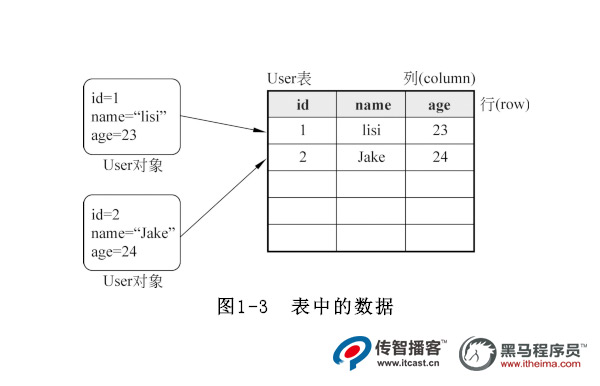 數(shù)據(jù)庫(kù)存儲(chǔ)結(jié)構(gòu)