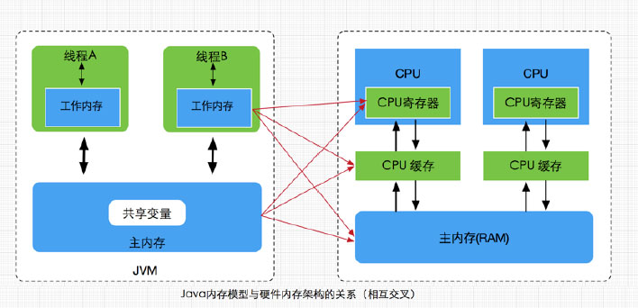 jvm內(nèi)存模型07