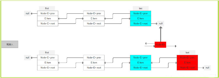 LinkedList04