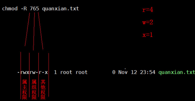 linux權限管理10