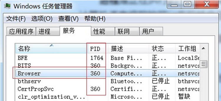 進程檢測與控制1.1