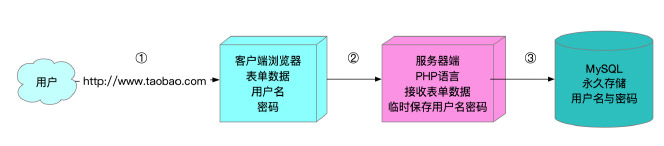 YUM與開(kāi)源項(xiàng)目實(shí)戰(zhàn)2.1.3