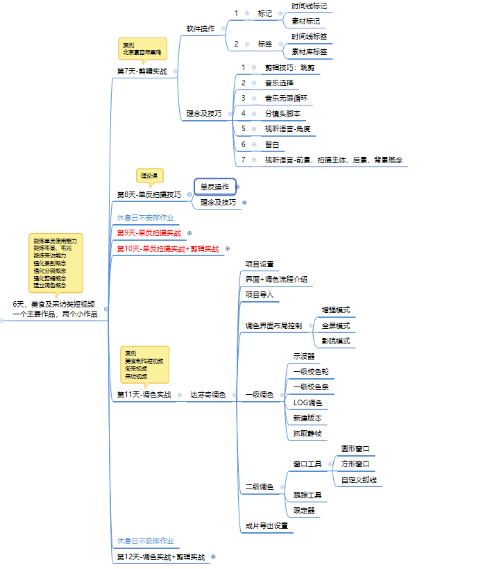 電商類產(chǎn)品知識圖