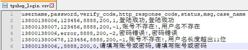 Postman做數(shù)據(jù)驅(qū)動(dòng)25