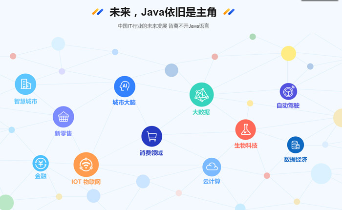 java培訓課程