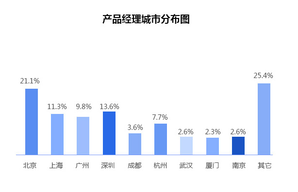 產(chǎn)品經(jīng)理培訓(xùn)機構(gòu).jpg