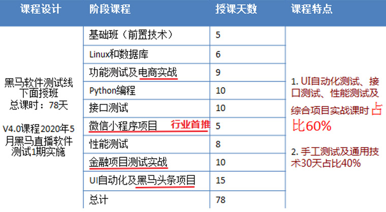 軟件測試老師的多重身份02