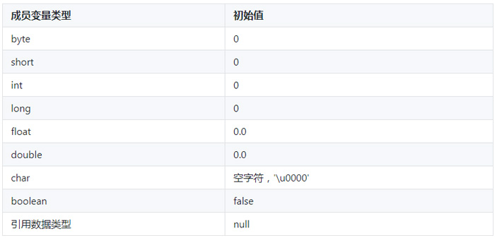 java內存分析04