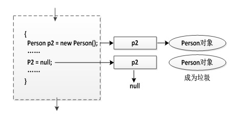 java內存分析03