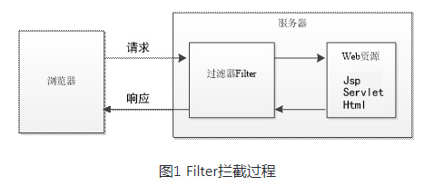 什么是filter