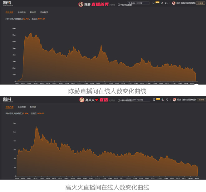 直播帶貨造假07