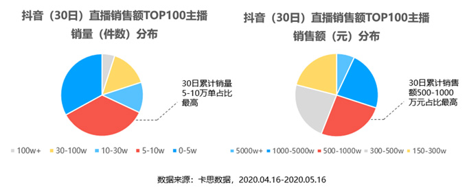 1個爆火公式4