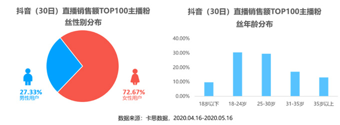 1個爆火公式6