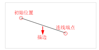 HTML畫(huà)布繪制線