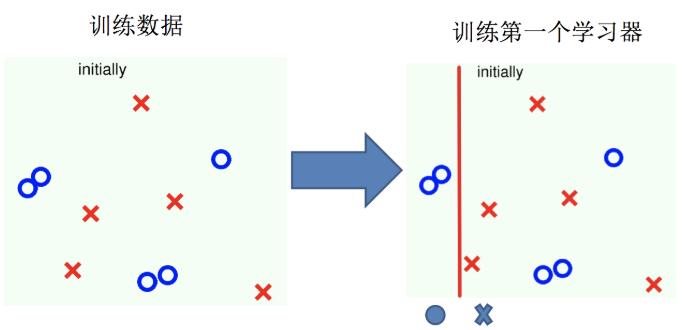 boosting實(shí)現(xiàn)過程03