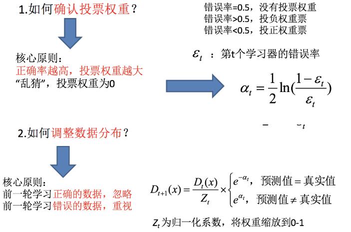 boosting實(shí)現(xiàn)過程08