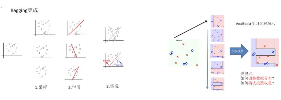 boosting實(shí)現(xiàn)過程10