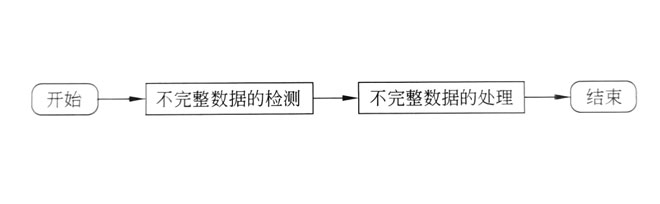 不完整數(shù)據(jù)清洗