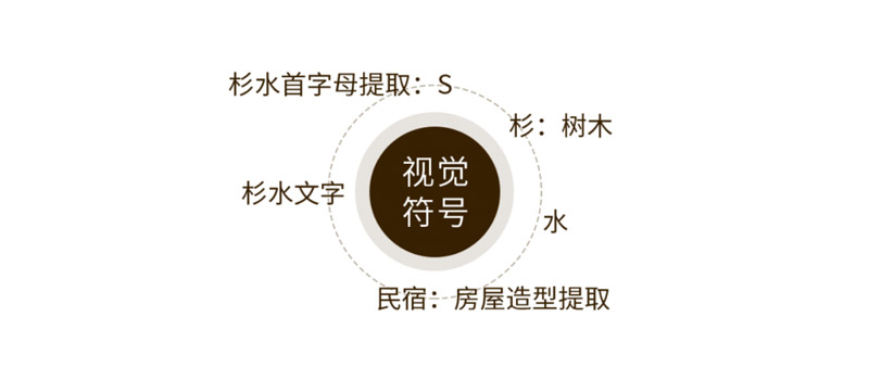 LOGO設(shè)計元素提取