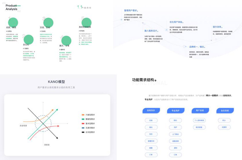 設計目標